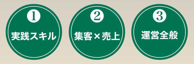 実践的なスキル×集客&売上×運営全般